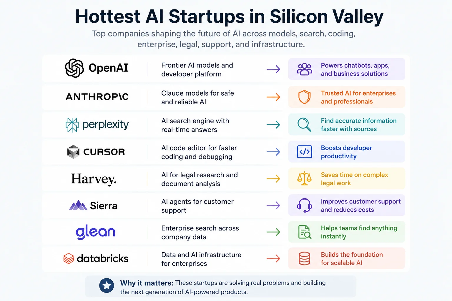 hottest ai startups in silicon valley