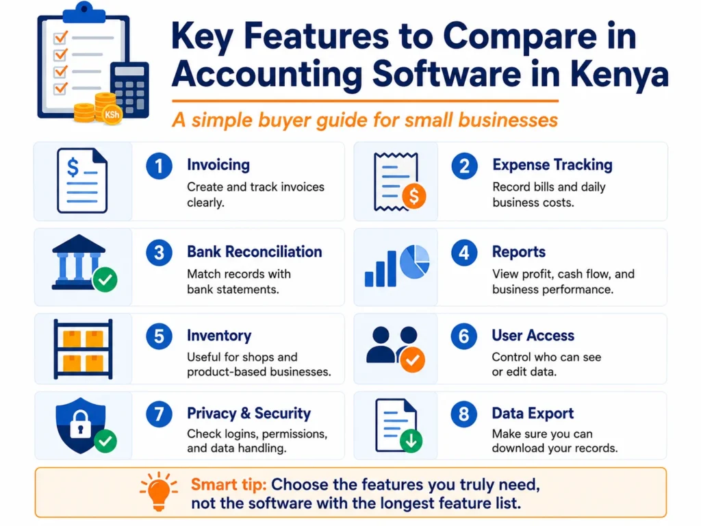 eTIMS vs accounting software in Kenya