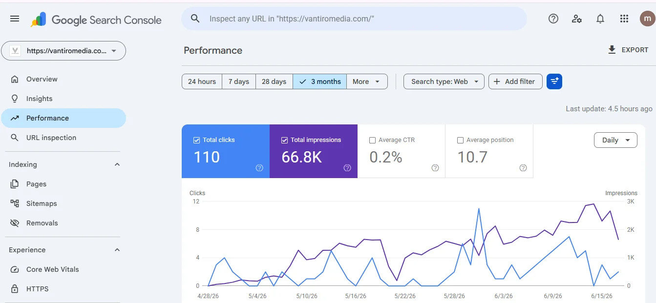 Why SEO Is Important
