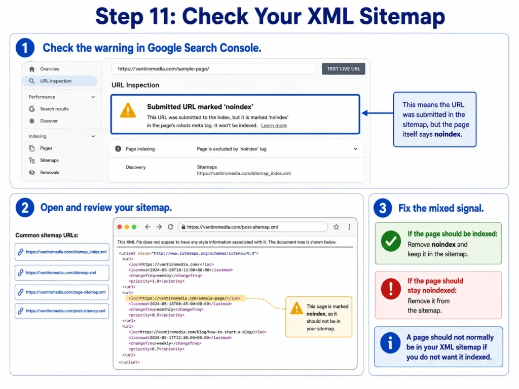 Google Search Console sitemap