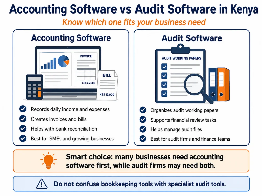 Accounting software vs audit software in Kenya