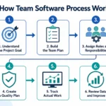 what is team software process