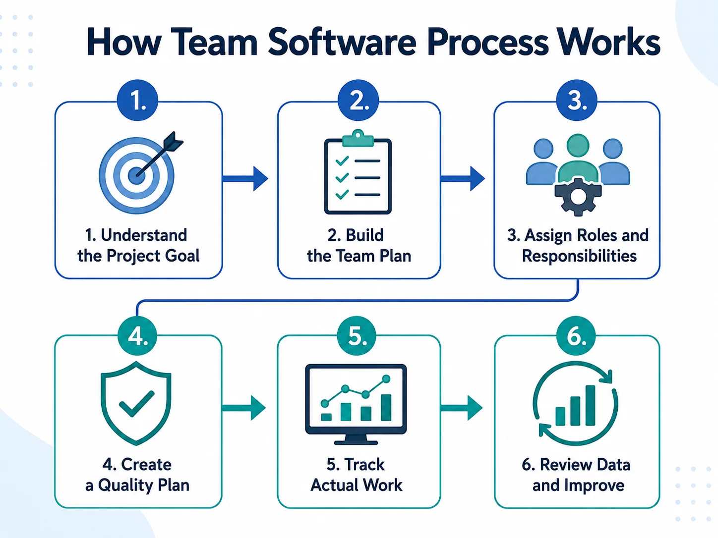 what is team software process
