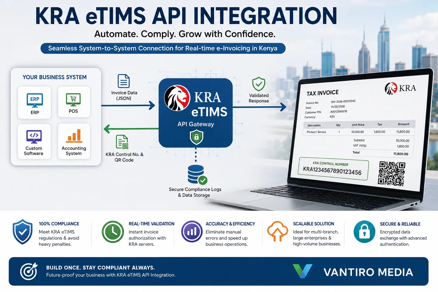 kra etims integration api